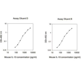 MOUSE IL-10 ELISA KIT