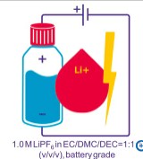 LITHIUM HEXAFLUOROPHOSPHATE SOLUTION (500 ML)